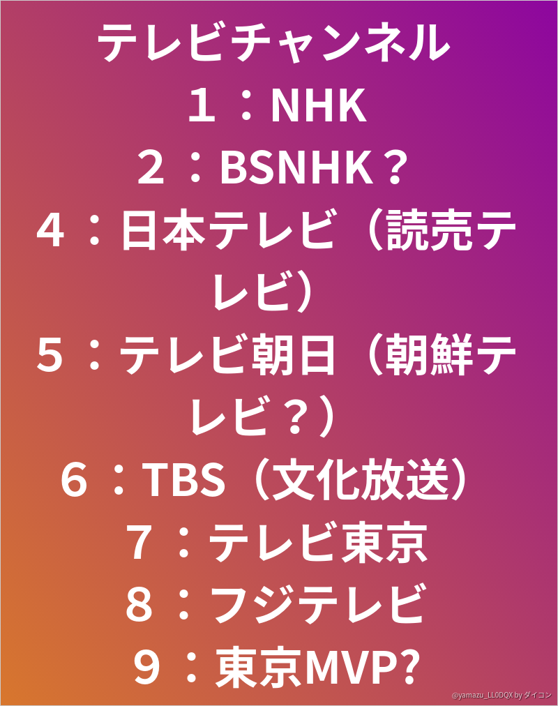 テレビチャンネル １ Nhk ２ Bsnhk ４ 日本テレビ 読売テレビ ５ テレビ朝日